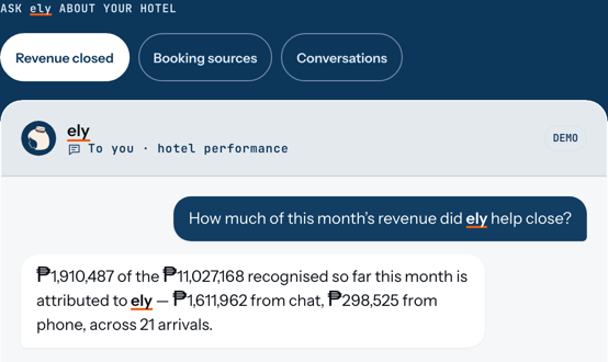 Hotel insights and performance — demo preview